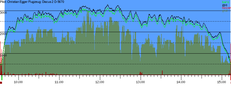 Barometer